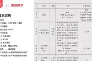 短视频广告脚本(短视频广告脚本范文)
