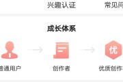 150快购买微博黄v号
，上个黄V为什么就那么难，怎么办？
