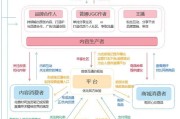 在线产品营销(产品在线营销分析)
