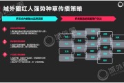 视频营销教程(视频营销教程电子版)