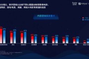 视频营销的特征(视频营销的特征和优势)