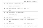 短视频剧本报价(短视频剧本300元)