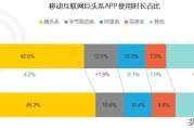 微信公众平台可以下单
，微信公众平台开通付费功能，你如何看？