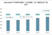 2021短视频市场分析(2021年短视频行业发展新趋势)