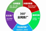 网络营销在线推广(网络营销在线推广方案)