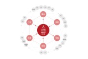 线上销售方式(怎样进行线上销售)