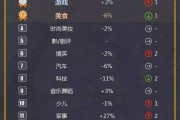 q2最火短视频(q2024短视频)