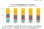 2021热门短视频排名(2021短视频活跃用户排行榜)