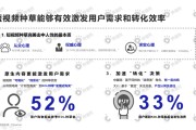 短视频分几种(短视频分为哪几种)