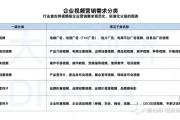 短视频营销优缺点(短视频营销优缺点总结)
