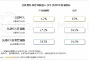 短视频制作费用与周期(短视频制作费用与周期的关系)