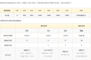 成长值查询(蓝钻成长值查询)