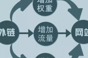 流量seo(流量卡哪个最划算)
