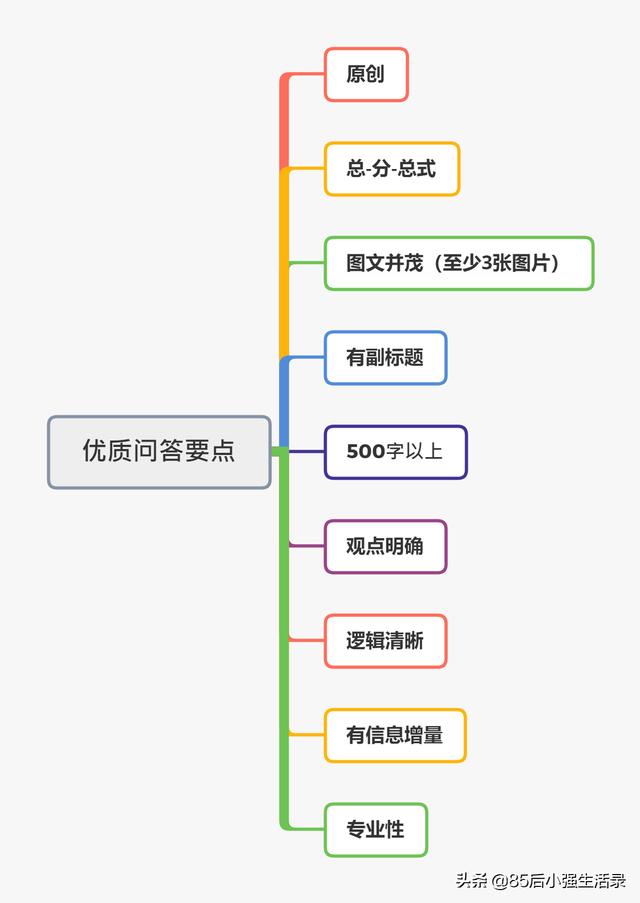 头条账号加黄v的方法有哪些？哪种是最便捷的方法？