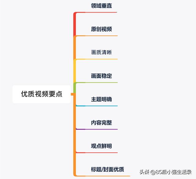 头条账号加黄v的方法有哪些？哪种是最便捷的方法？