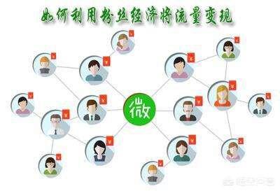 你拥有着抖音的众多粉丝，应该如何变现？