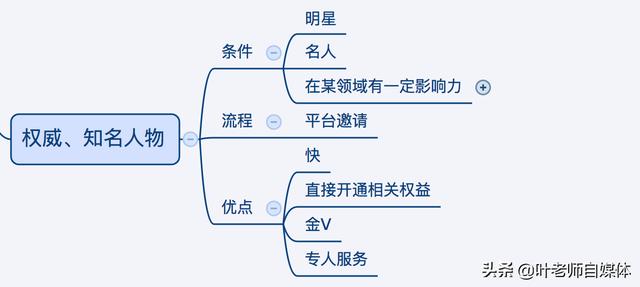 头条怎么才能加金V，加金V需要具备哪些条件？