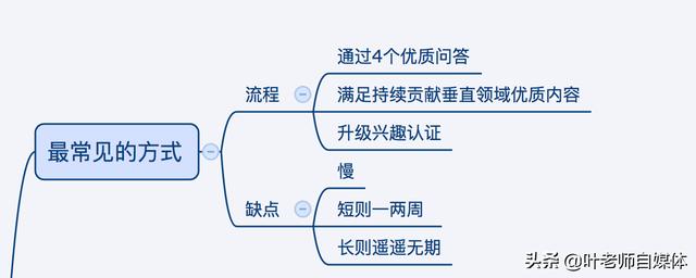 新人进今日头条怎么快速加V？