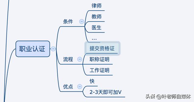 新人进今日头条怎么快速加V？