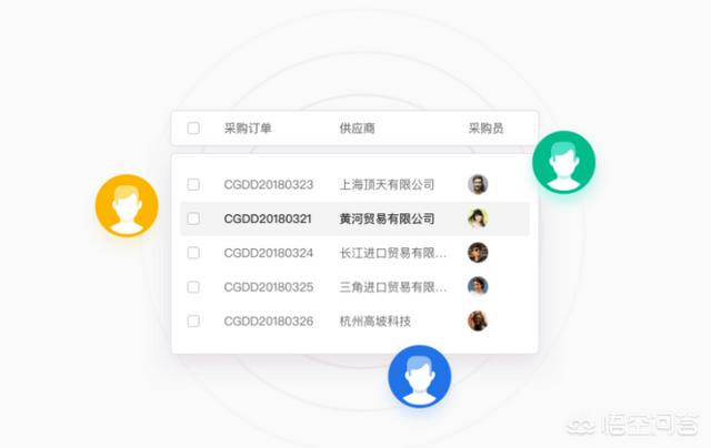 哪些进销存软件既好用又免费？