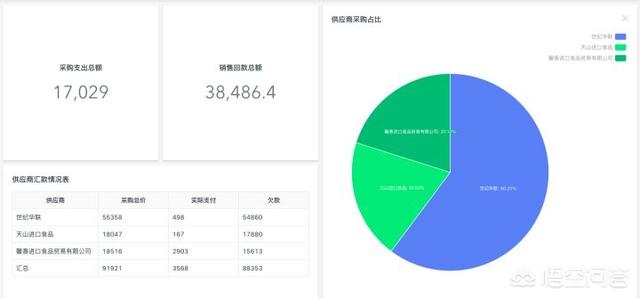 哪些进销存软件既好用又免费？