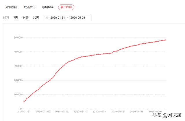 快速涨粉1000的技巧？