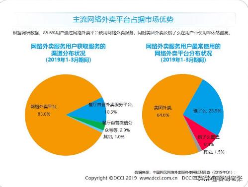 美团外卖扣点那么高，为什么不选择最原始的外卖方式，顾客向商家直接下单，商家配送？