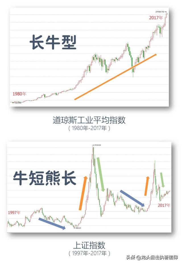 购买基金是个什么流程？