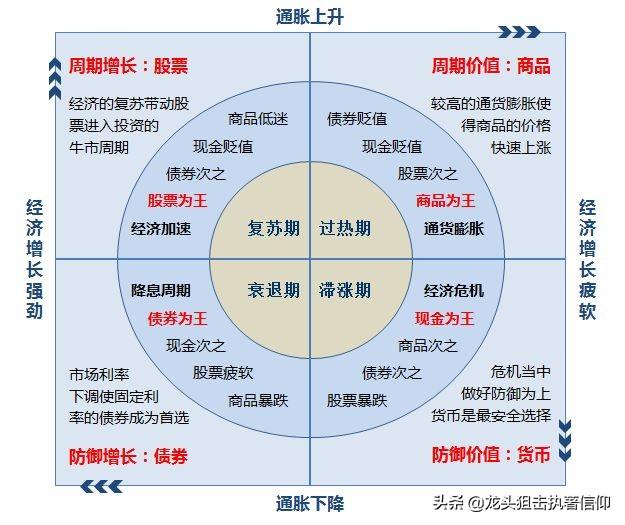 购买基金是个什么流程？