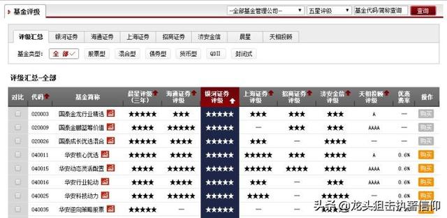购买基金是个什么流程？