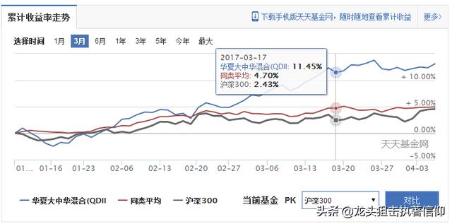购买基金是个什么流程？