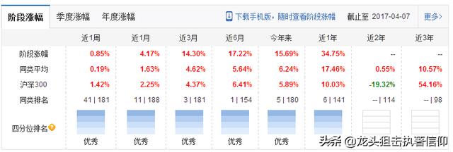 购买基金是个什么流程？