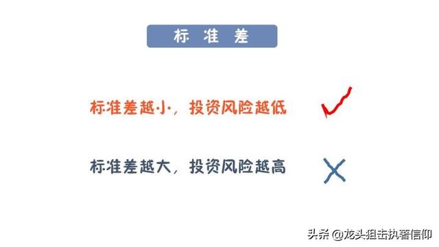 购买基金是个什么流程？