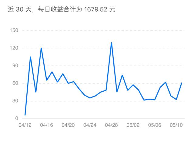 如何快速认证V，有什么技巧，4个优质内容怎么快去通过？