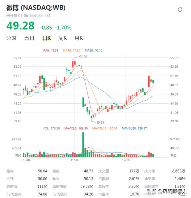 新浪持有微博45.2%股权，微博市值高达112亿，而新浪只有29亿。为什么？