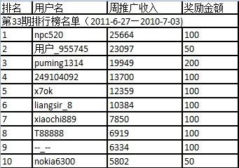 解密：为什么那么多人在推广百姓网？