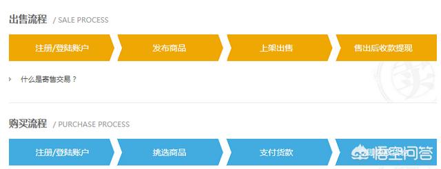 dnf账号交易平台哪个好？