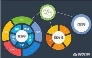 公众号的小程序怎么做的？