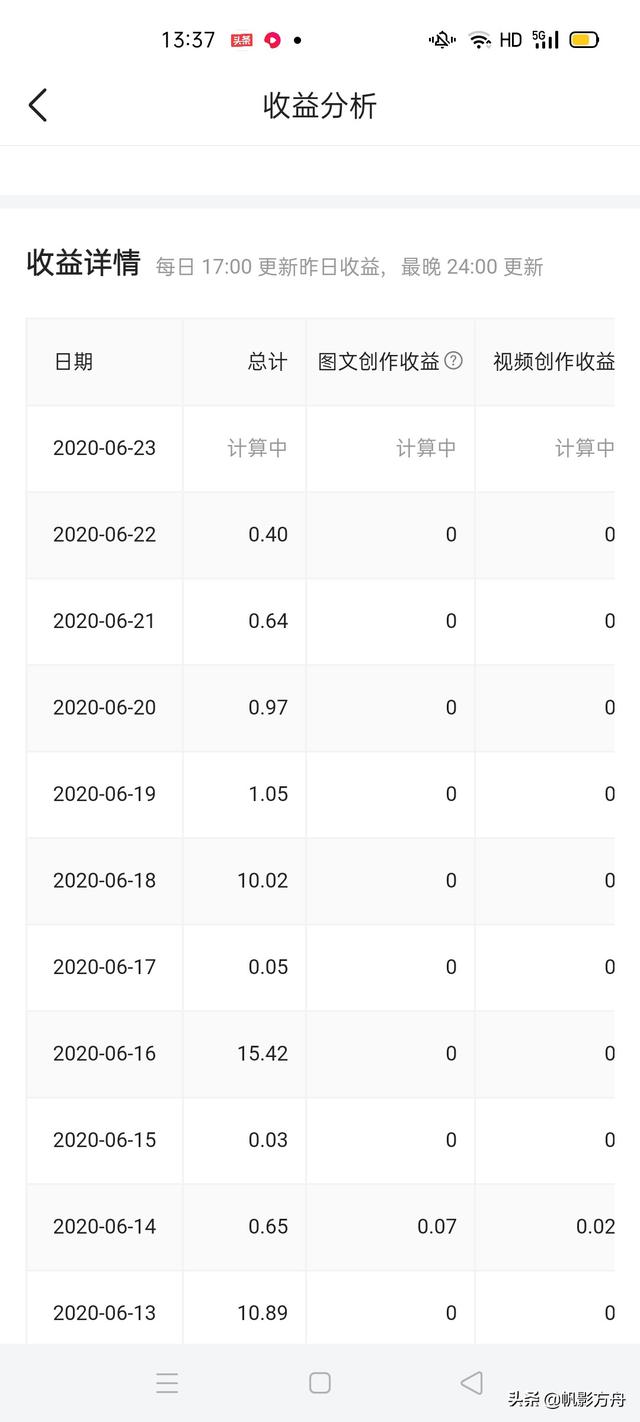 加v和不加v收益有区别吗？