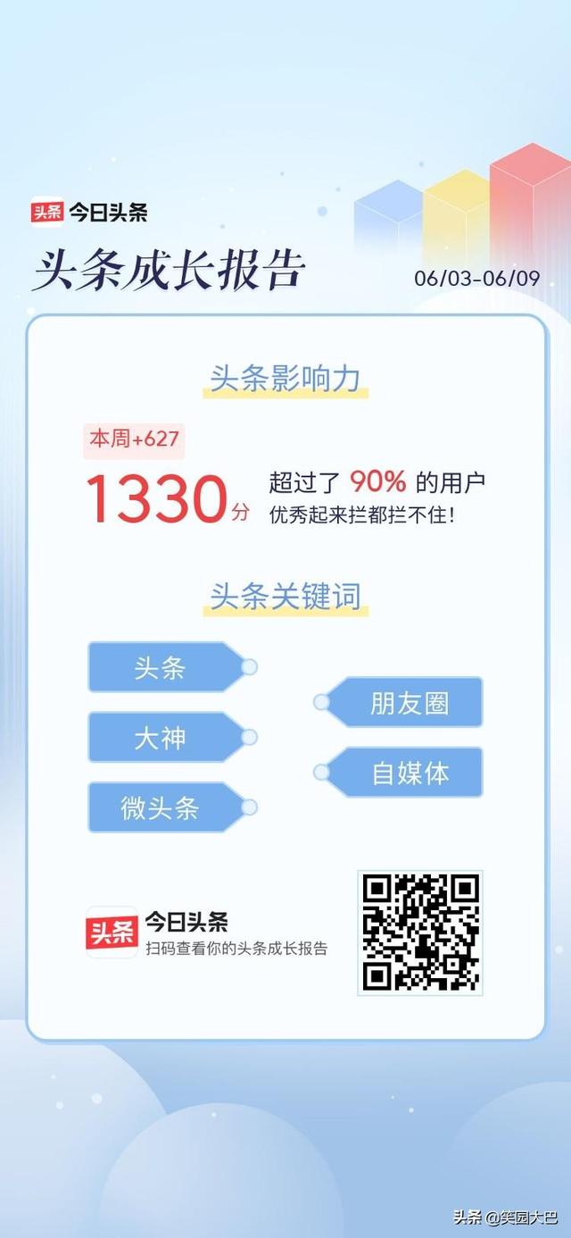 搞笑领域除了回答问题还有什么方法快速加黄V？