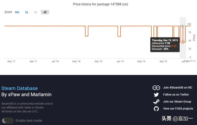 steam账号按原价卖过分吗？
