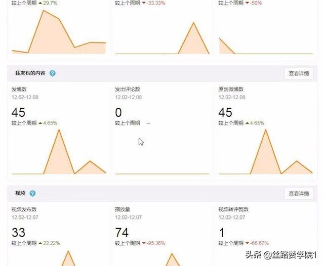 那些微博隐藏的自身功能，你造吗？