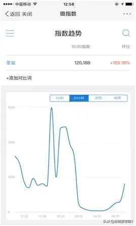 那些微博隐藏的自身功能，你造吗？