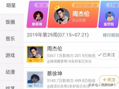 为什么我在微博超话里发的微博看不到，在自己主页里却有阅读量？