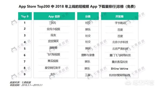 现在哪个短视频APP是最受欢迎的？