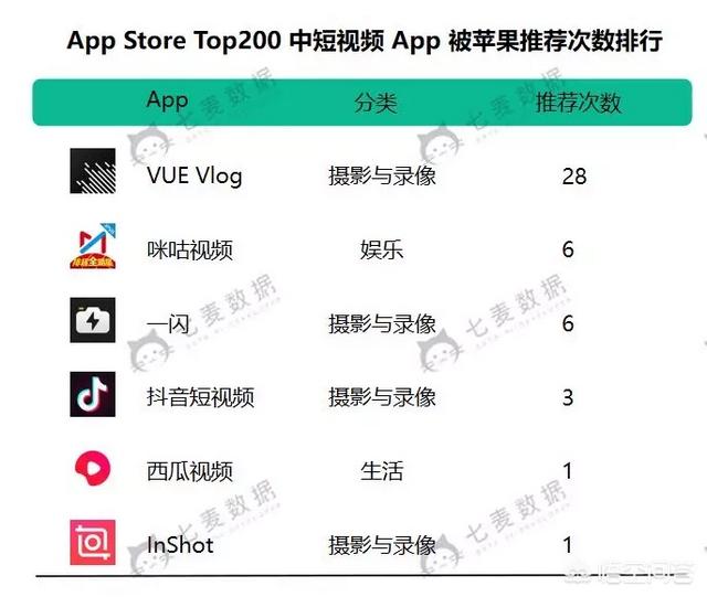 现在哪个短视频APP是最受欢迎的？