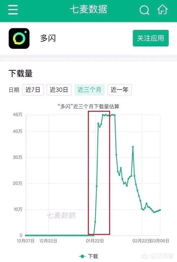 现在哪个短视频APP是最受欢迎的？