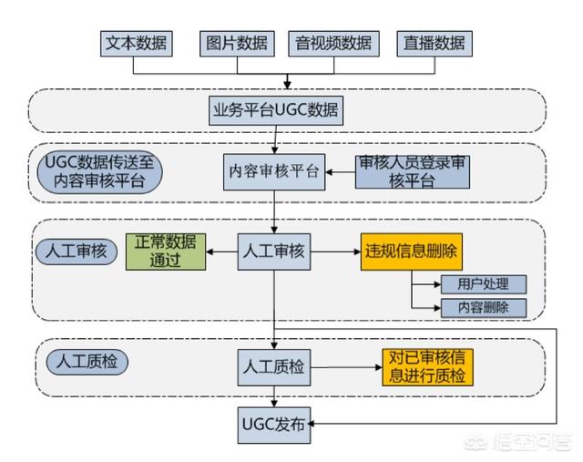 头条号等内容平台的机器是通过什么方法识别出一个视频是否有违规画面或者侵权画面的？