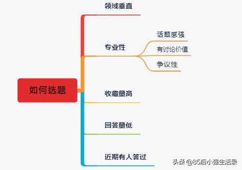 头条如何快速加黄V？