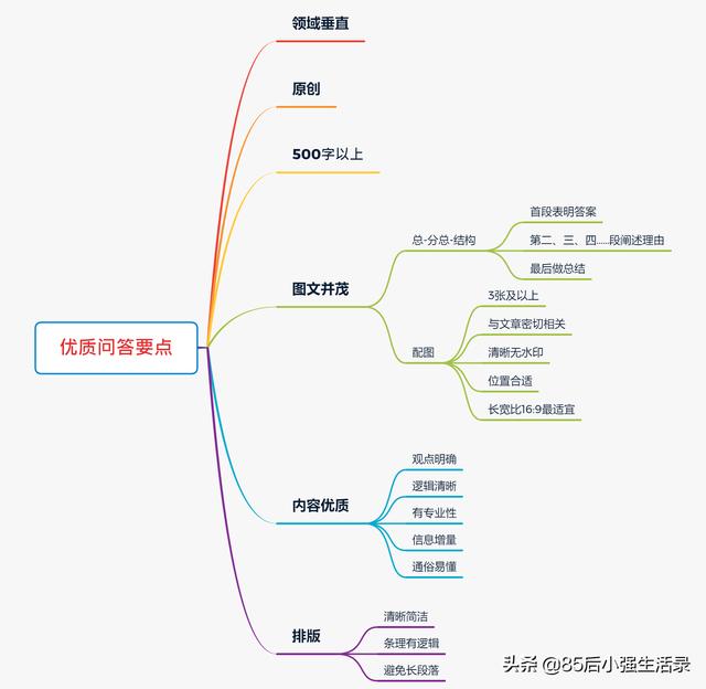 头条如何快速加黄V？